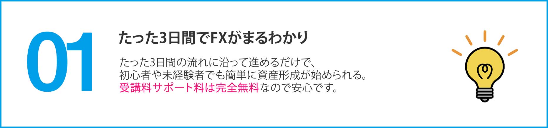 3日間でFXがまるわかり
